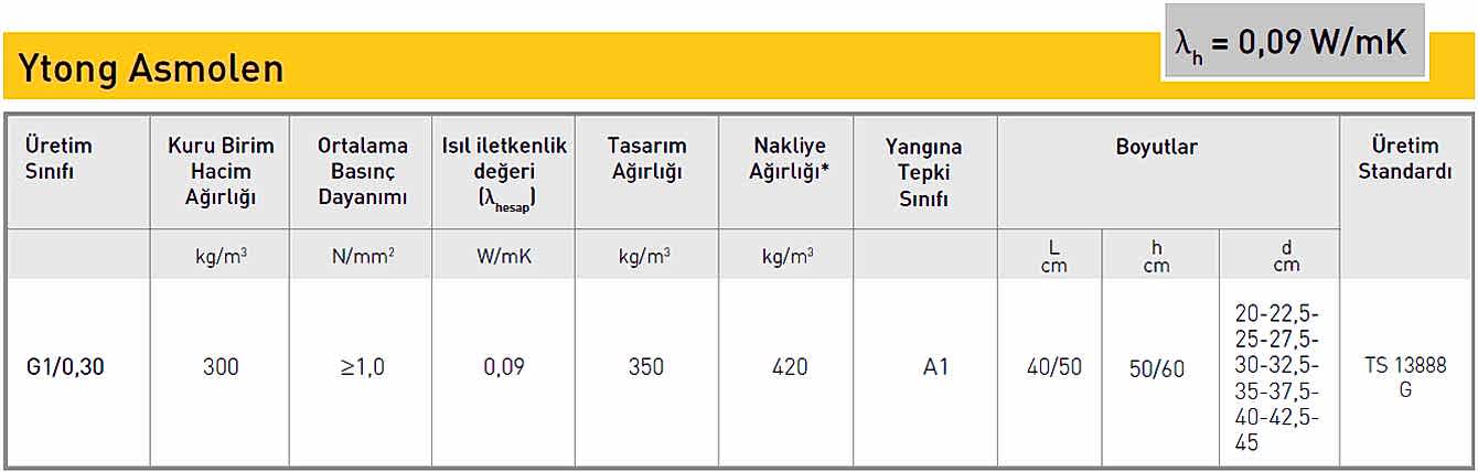 Asmolen Teknik Özellikleri