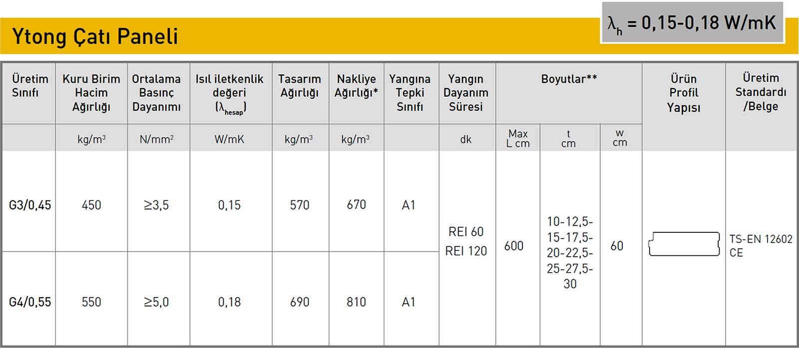 Çatı Paneli Teknik Özellikleri