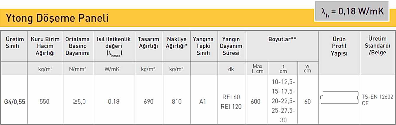 Döşeme Paneli Teknik Özellikleri