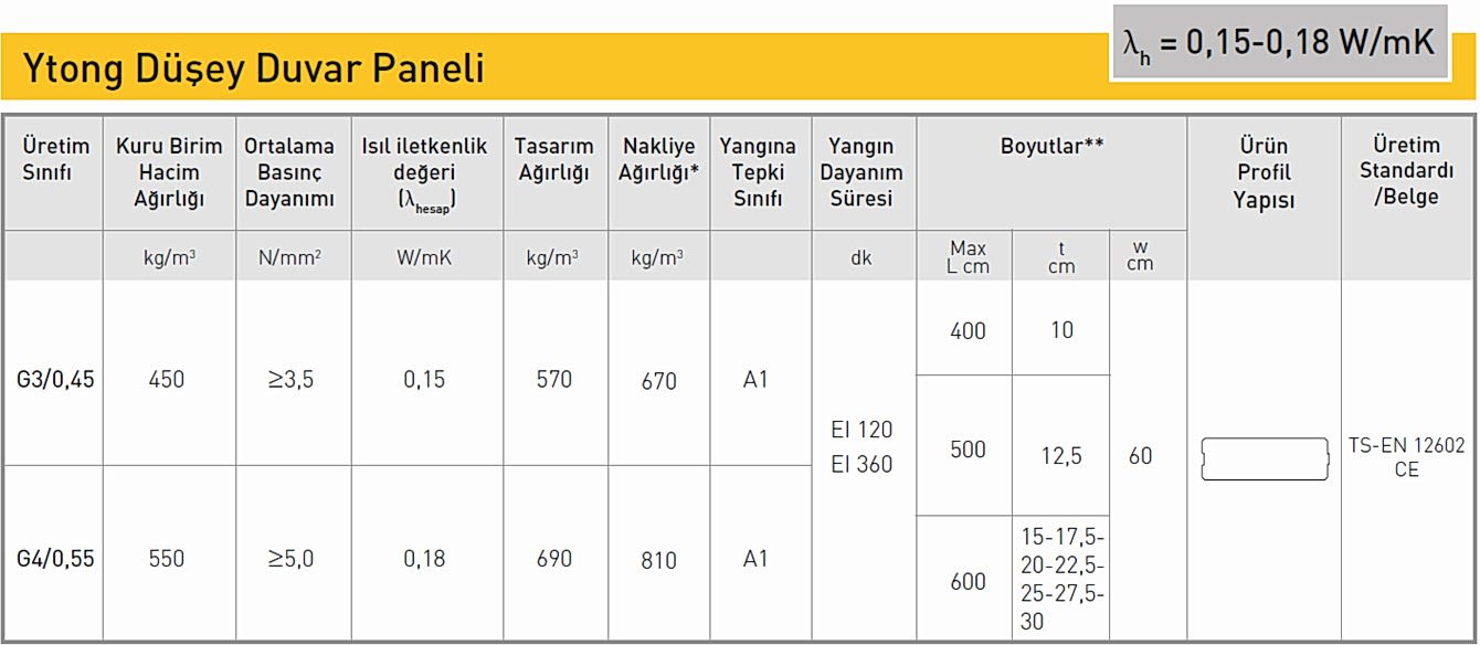 Yatay Düşey Duvar Paneli