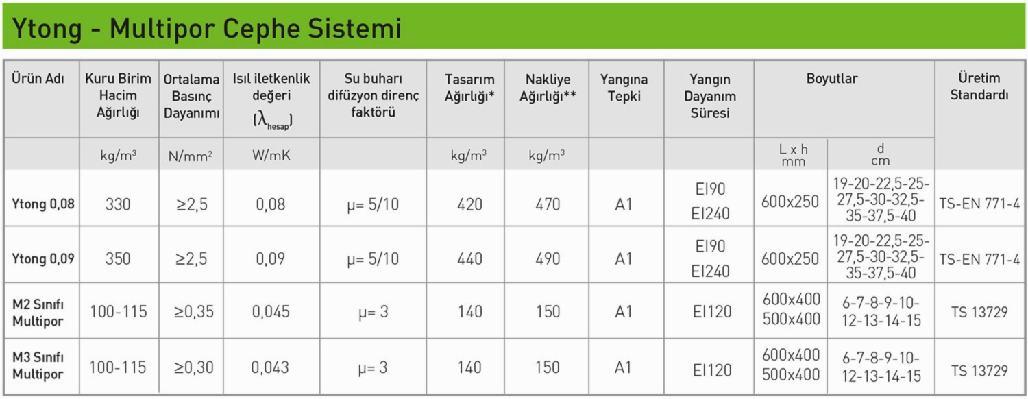 Multipor Cephe Sistemi Teknik Özellikleri