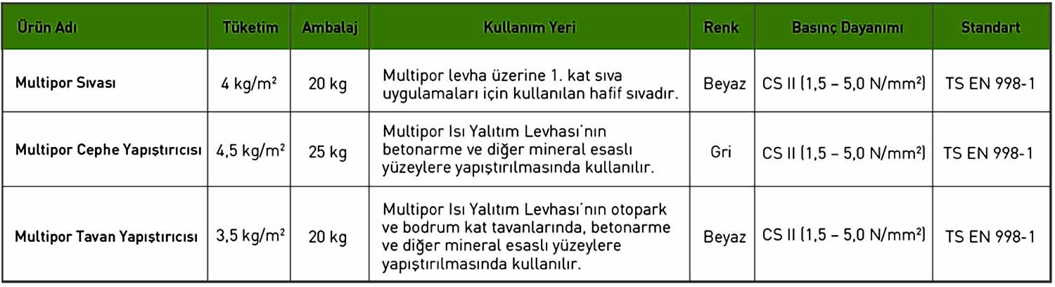 Multipor Isı Yalıtım Levhası Teknik Özellikleri