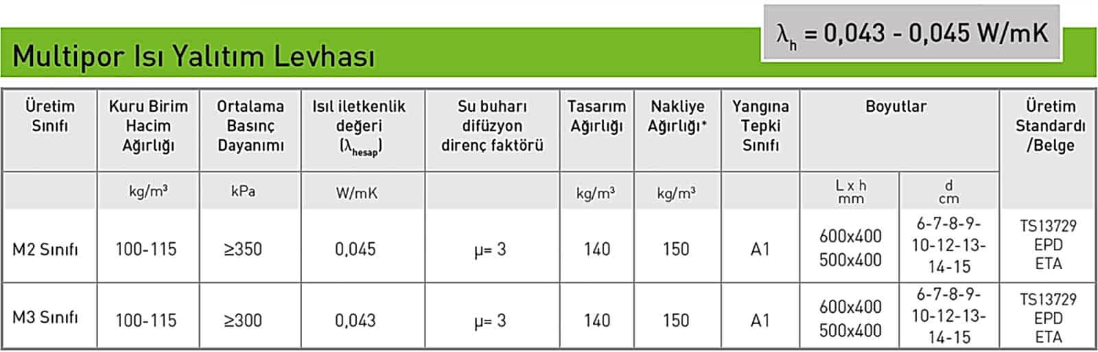Multipor Isı Yalıtım Levhası Teknik Özellikleri