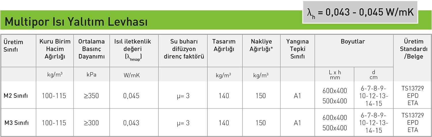 Multipor Mantolama Sistemi Teknik Özellikleri