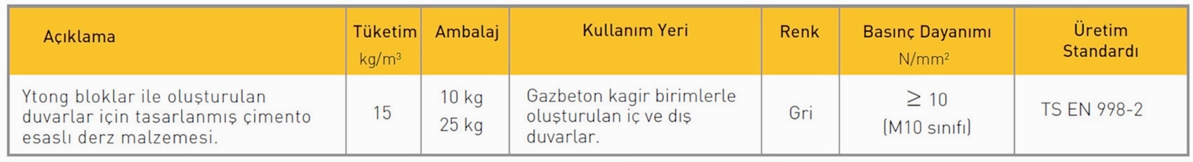 Ytong Örgü Tutkalı Teknik Özellikleri