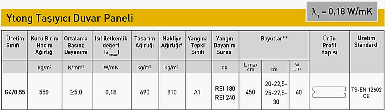 Taşıyıcı Duvar Paneli Teknik Özellikleri