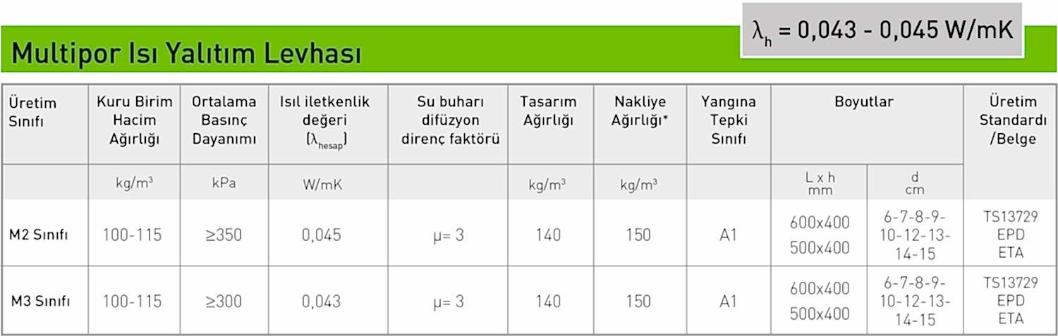 Multipor Tavan Isı Yalıtım Sistemi Teknik Özellikleri