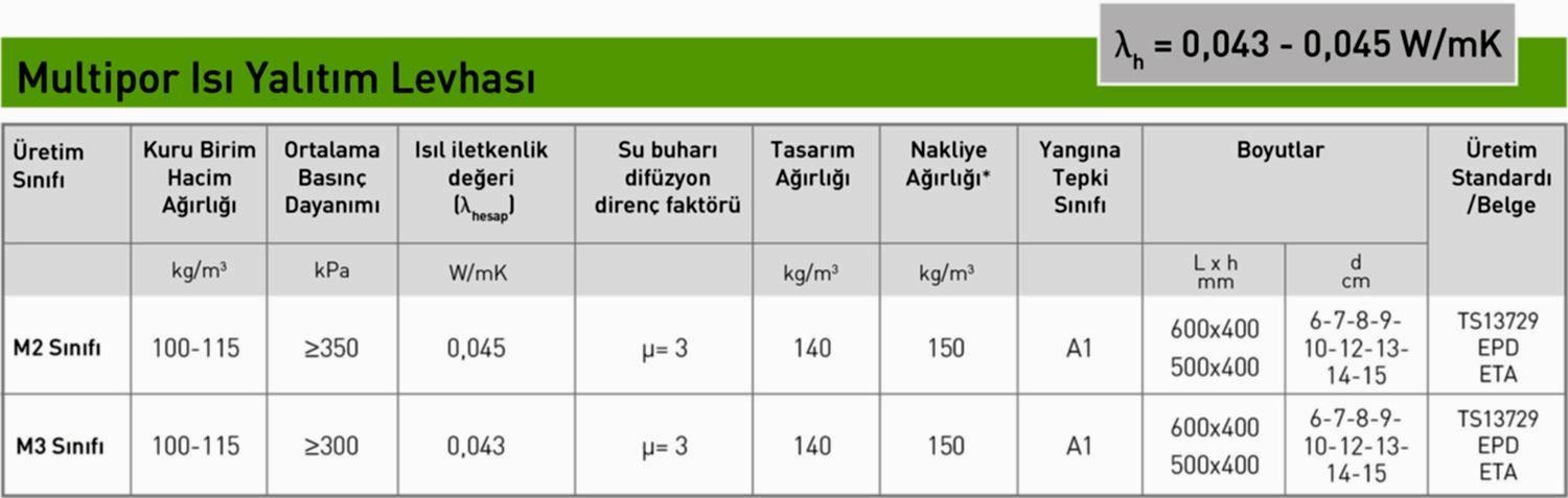 Multipor Teras Isı Yalıtım Sistemi Teknik Özellikleri