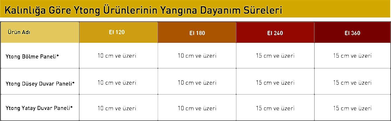 Yangın Duvarı Teknik Özellikleri