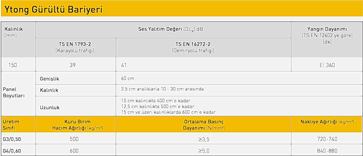 Ytong Gürültü Bariyeri Yüksek Akustik Performans