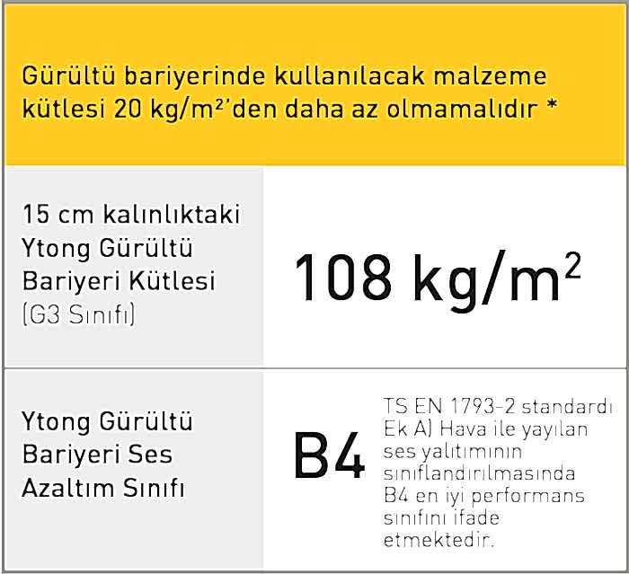 Ytong Gürültü Bariyeri Teknik Özellikleri