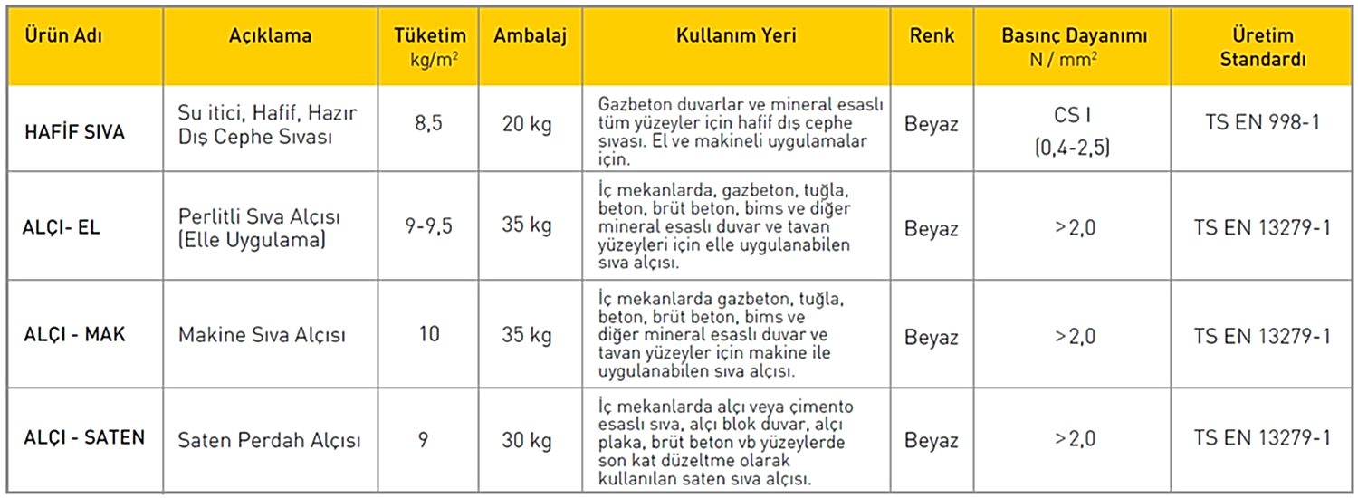 Ytong Sıvaları Teknik Özellikleri