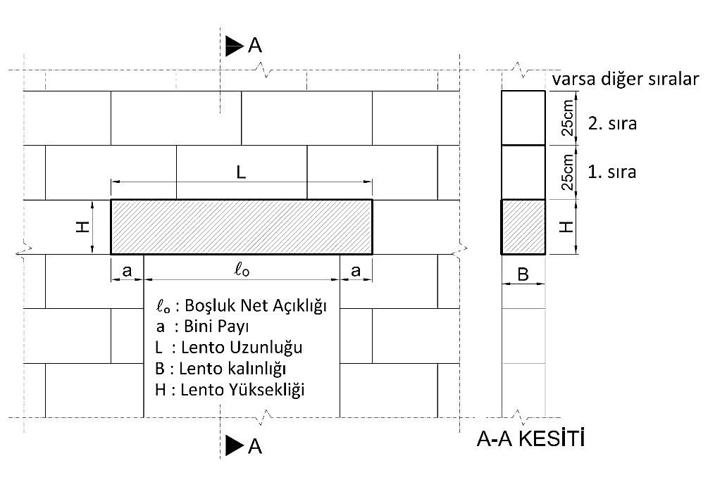 Ytong Lento ihtiyacı nasıl hesaplanır